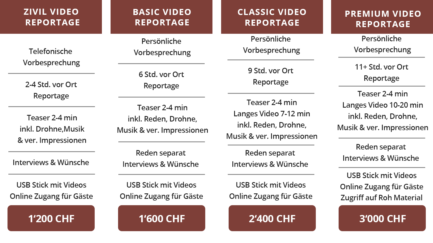 PricingStructuresVideos PricingStructuresVideos